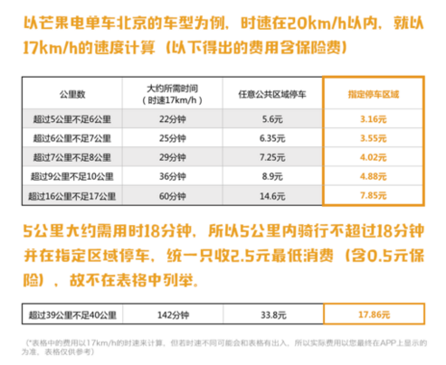 异性间上瘾的关系，就这一条